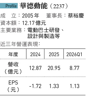 華德動能(2237)