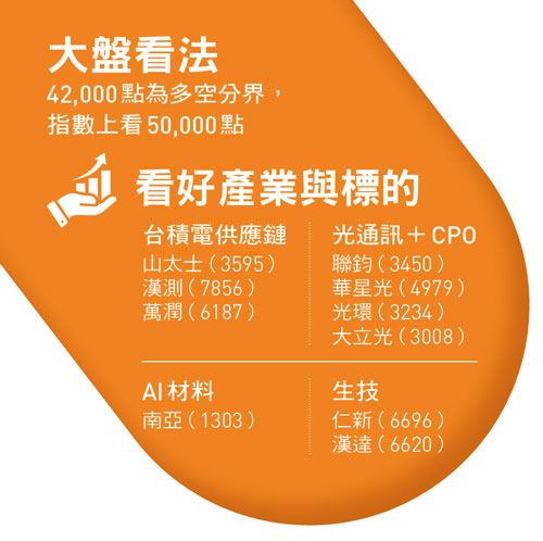 大盤看法 42,000點為多空分界, 指數上看50,000點
