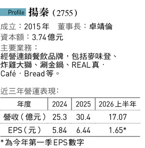 揚秦(2755)