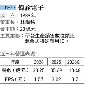 偉詮電子