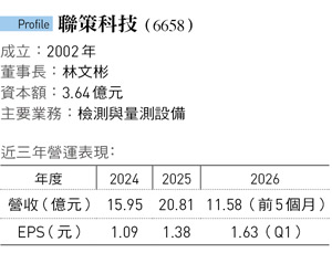 聯策科技（6658）