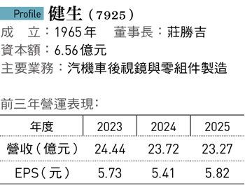 健生(7925)