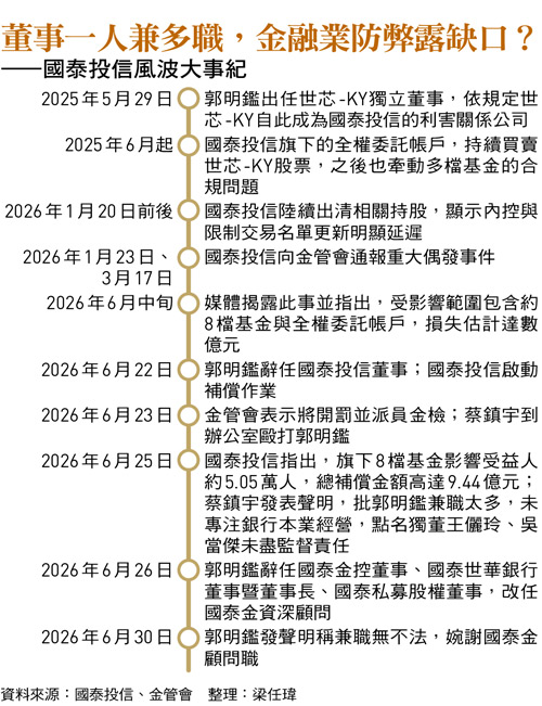 董事一人兼多職,金融業防弊露缺口? ——國泰投信風波大事紀