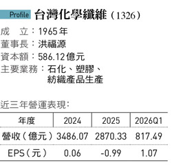 台灣化學纖維（1326）