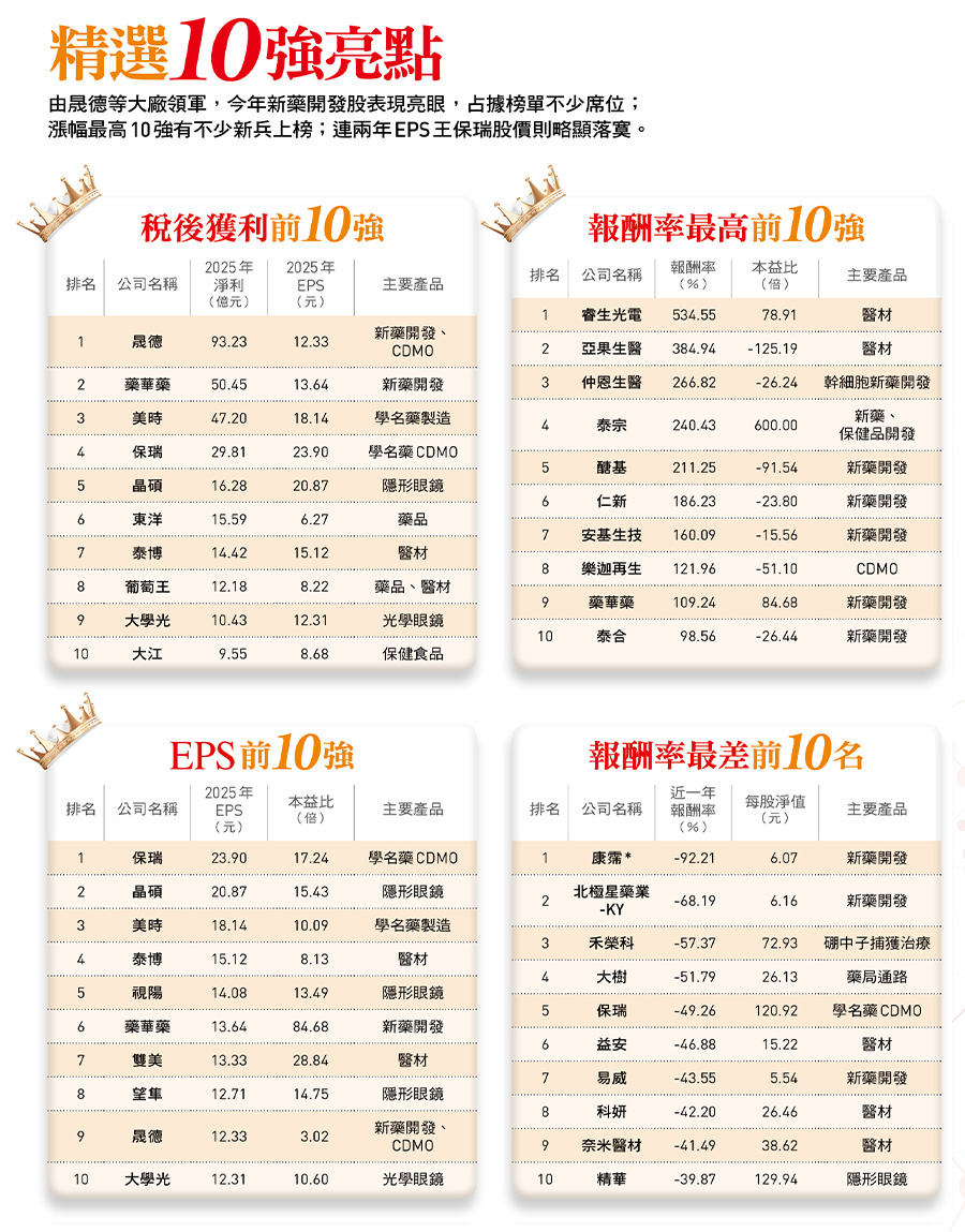 精選10強亮點
