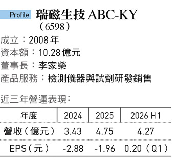 瑞磁生技 ABC-KY (6598)