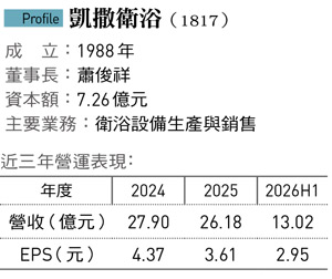 凱撒衛浴(1817)