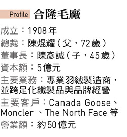 合隆毛廠