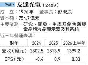 友達光電(2409)
