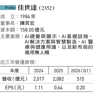 佳世達(2352)