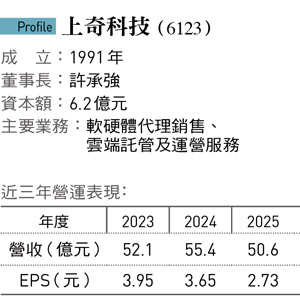 上奇科技(6123)