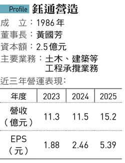 鈺通營造