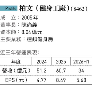 柏文(健身工廠)(8462)