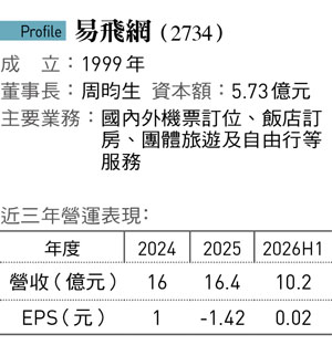 易飛網(2734)