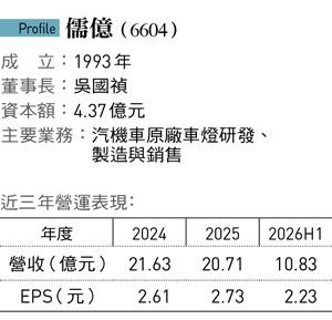 儒億(6604)