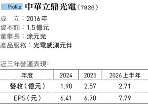 中華立鼎光電(7926)
