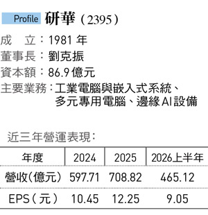 研華(2395)