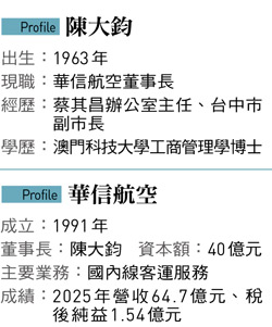 陳大鈞
