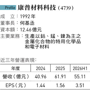 康普材料科技(4739)
