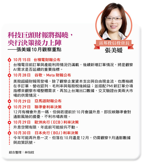 科技巨頭財報將揭曉, 央行決策接力上陣 ——張美媛10月觀察重點