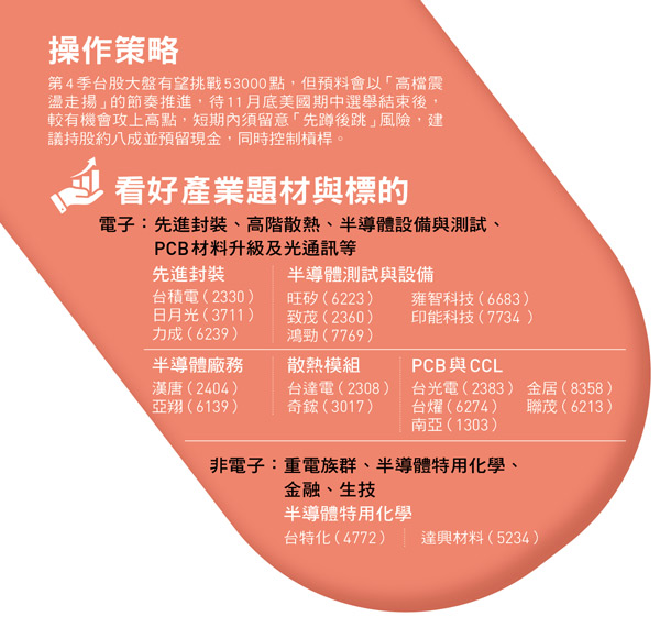 操作策略 第4季台股大盤有望挑戰53000點，但預料會以「高檔震 盪走揚」的節奏推進，待11月底美國期中選舉結束後， 較有機會攻上高點，短期內須留意「先蹲後跳」風險，建 議持股約八成並預留現金，同時控制槓桿。
