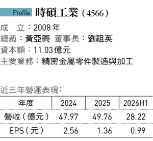 時碩工業(4566)