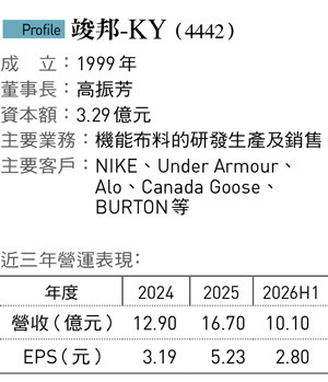 竣邦-KY（4442）