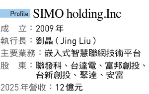 SIMO holding.Inc