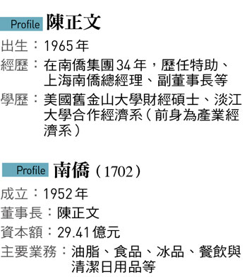 陳正文