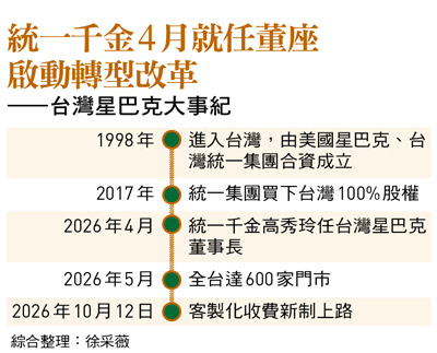 統一千金4月就任董座 啟動轉型改革 ——台灣星巴克大事紀