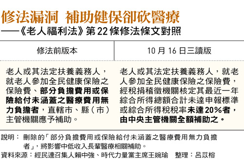 修法漏洞 補助健保卻砍醫療 ——《老人福利法》第22條修法條文對照