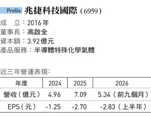 兆捷科技國際(6959)