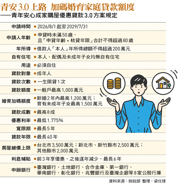 青安3.0