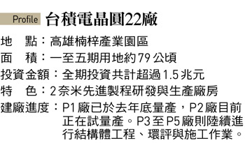 台積電晶圓22廠