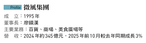 微風集團
