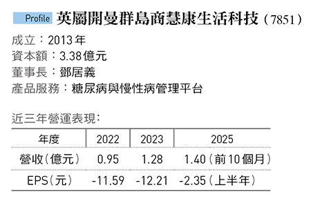 英屬開曼群島商慧康生活科技（7851）