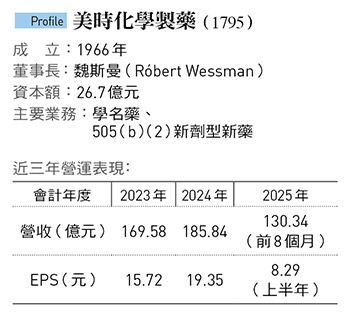 美時化學製藥(1795)