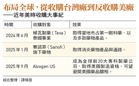 布局全球,從收購台灣廠到反收購美廠 ——近年美時收購大事紀