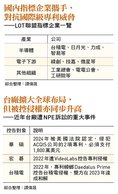 國內指標企業攜手， 對抗國際級專利威脅 ——LOT聯盟指標企業一覽