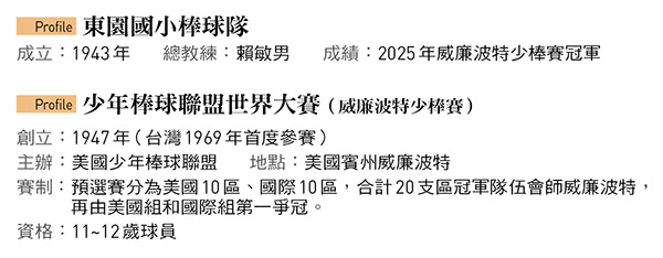 東園國小棒球隊