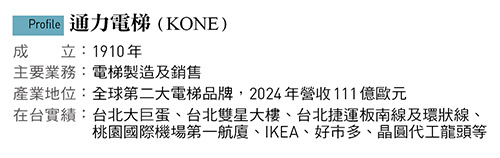 通力電梯（KONE）