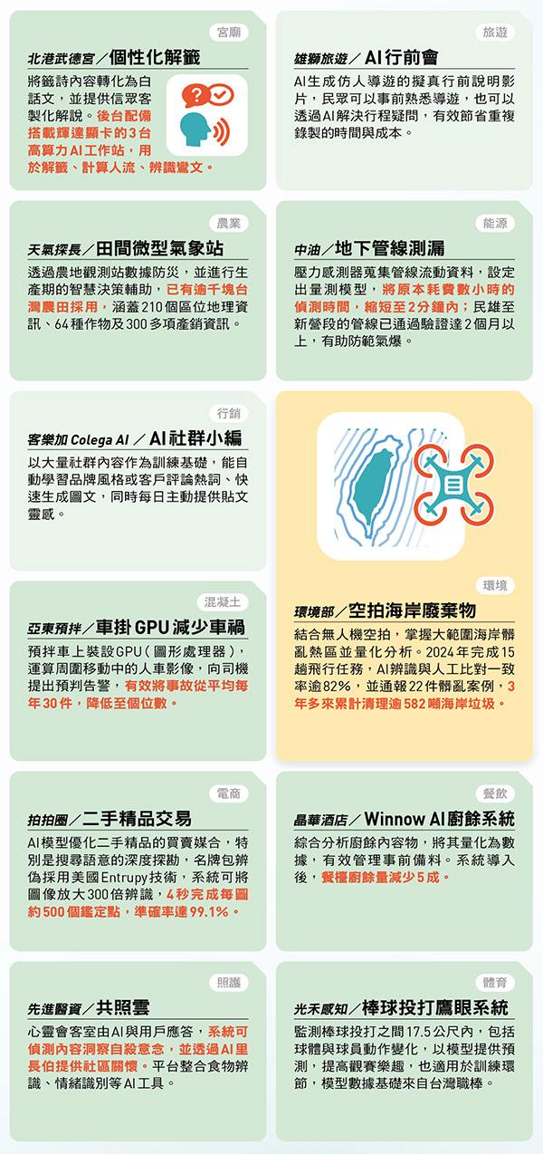 30 個AI夯應用台灣篇