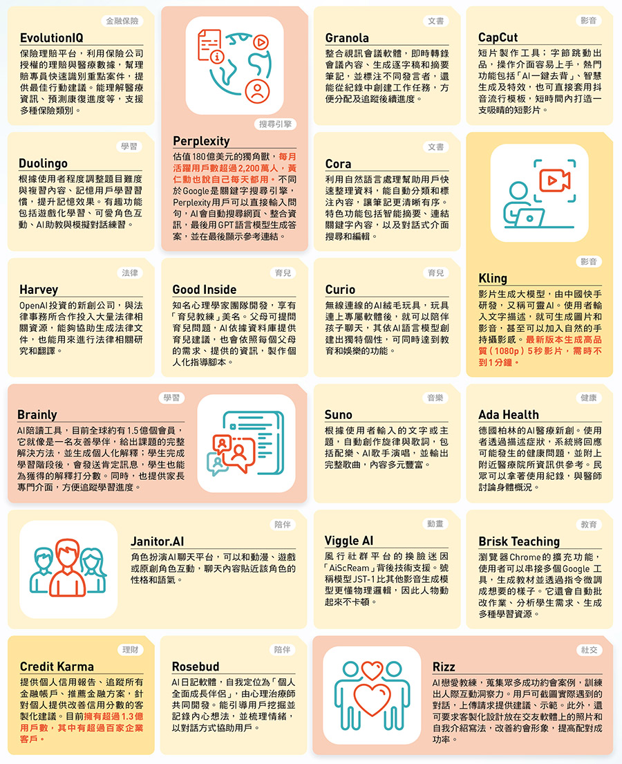 30 個AI夯應用國際篇