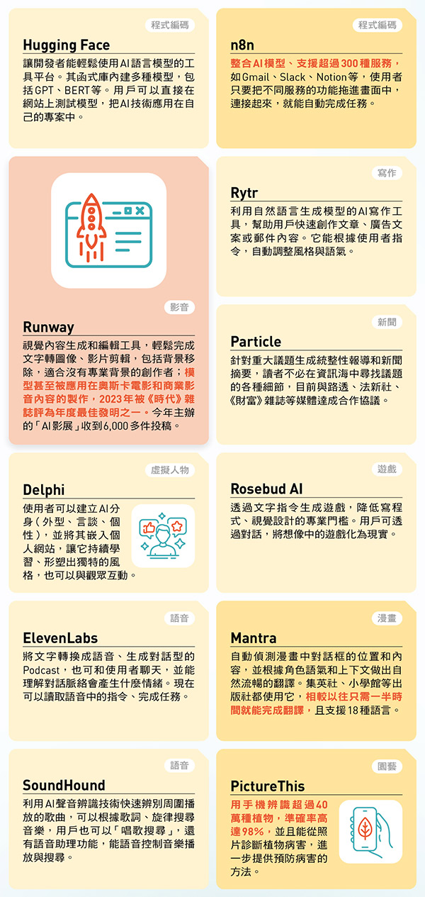 30 個AI夯應用國際篇