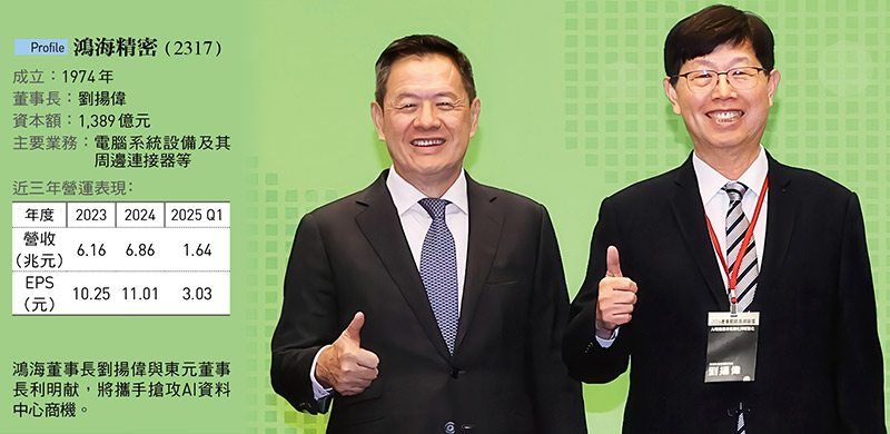 鴻海精密（2317）