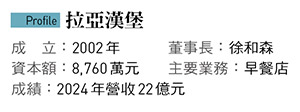 拉亞漢堡