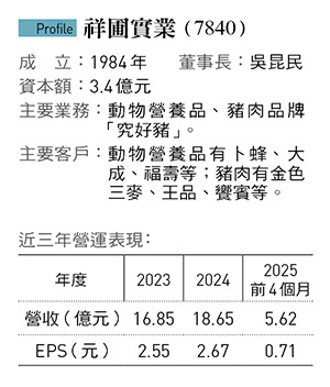 祥圃實業（7840）