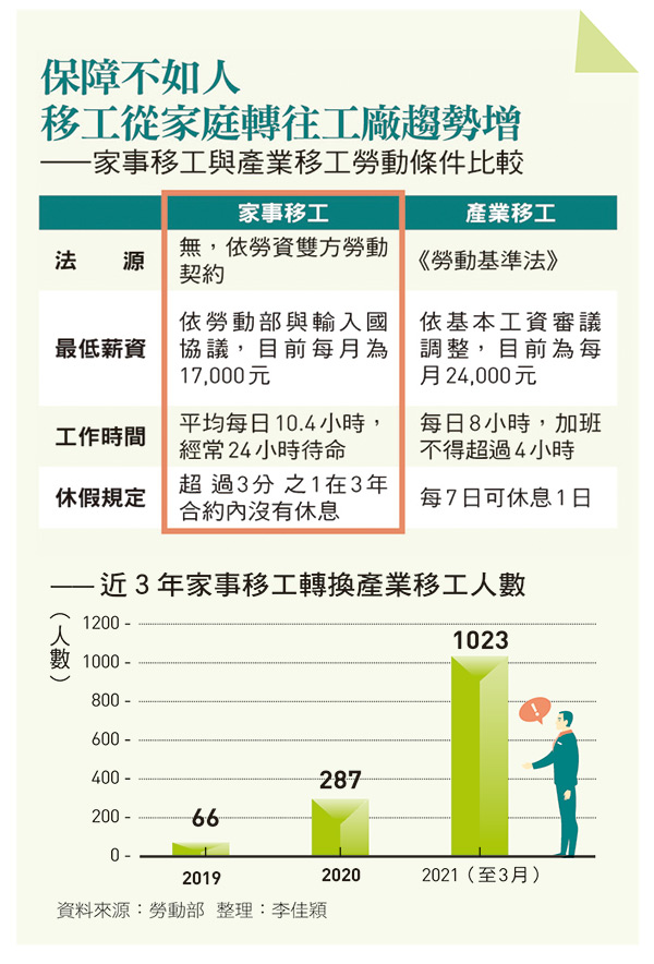 家事移工