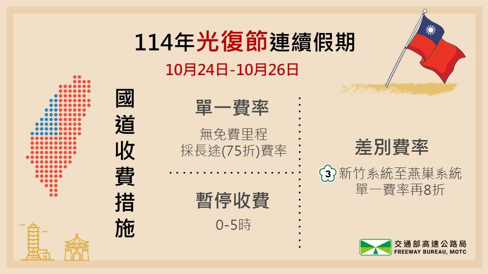 國道暫停收費、差別費率一次看。