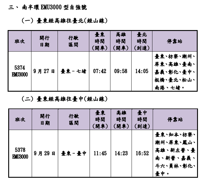台鐵南半環加開列車